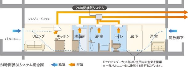 24時間換気システム