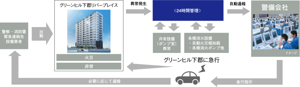 暮らしを見守る24時間監視システム