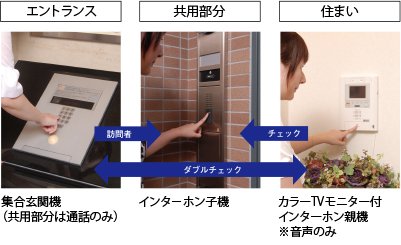 不審者の侵入を抑えるオートロックシステム