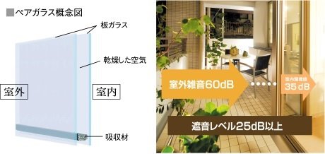 防音性を追求したサッシとガラス。