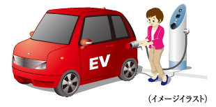 環境負荷の抑制やエネルギー削減に貢献する電気自動車充電設備