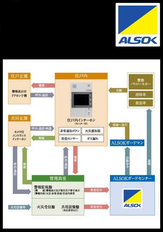 近鉄セーフティ24