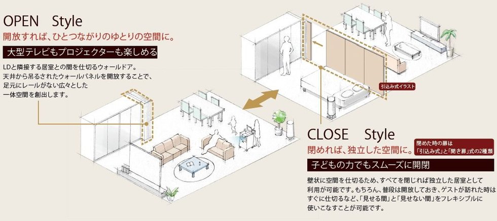 フレキシブルに間取りをチェンジするウォールドア。