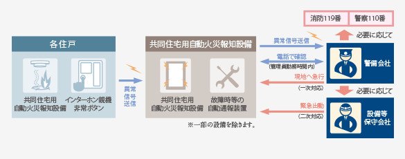 24時間・365日対応のALSOK警備システム