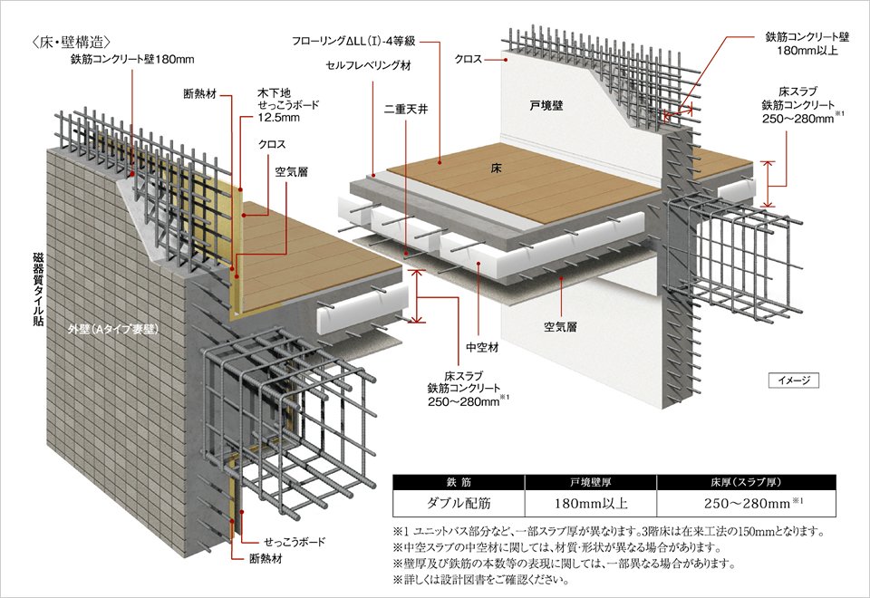耐震性・快適性を追求した床・壁構造