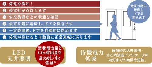 万一の場合も安心なエレベーターシステム