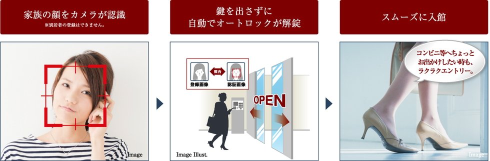 オートロック顔認証システム