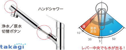 ハンドシャワー式浄水器水栓