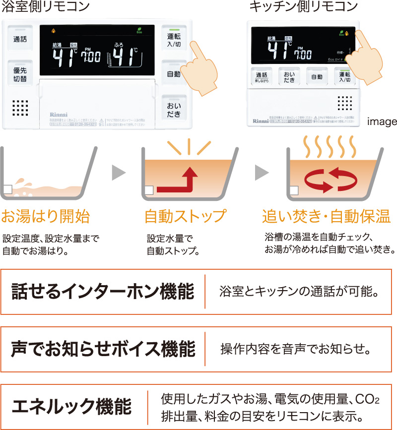 自動追い焚き機能