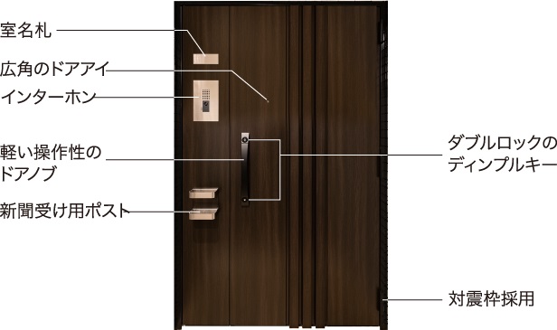 多機能で心強い集中型玄関ドアユニット