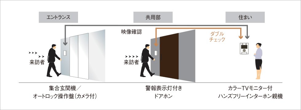 セキュリティロックシステム