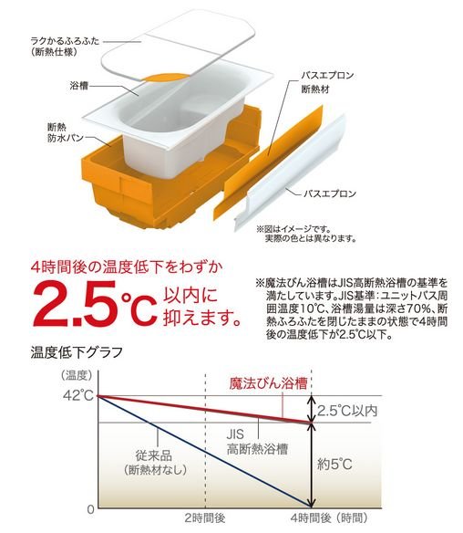 魔法びん浴槽