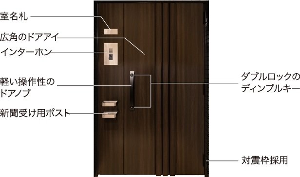 多機能で心強い集中型玄関ドアユニット