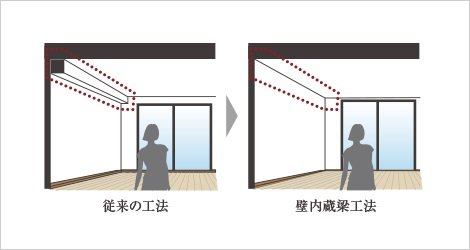 壁内蔵梁工法