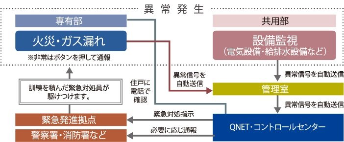 日常生活を安心でつつんでくれるセキュリティ