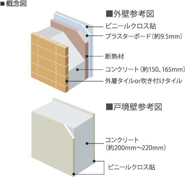 断熱性・遮音性に優れた壁構造。