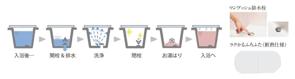 おそうじ浴槽