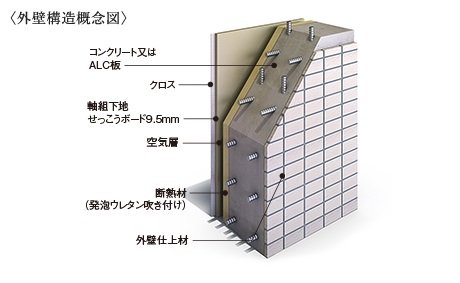 (1)細やかな配慮の断熱仕様