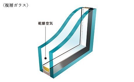 (2)複層ガラス