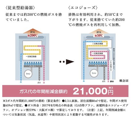 (6)エコジョーズ