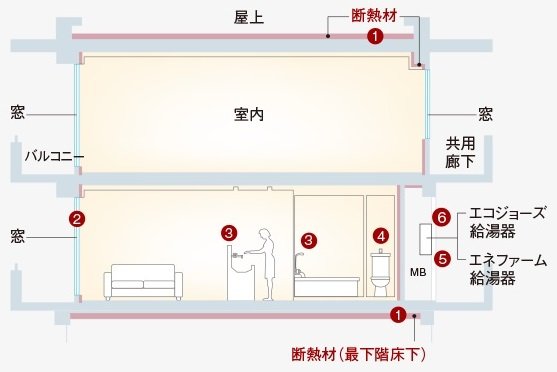 〈断熱仕様概要〉