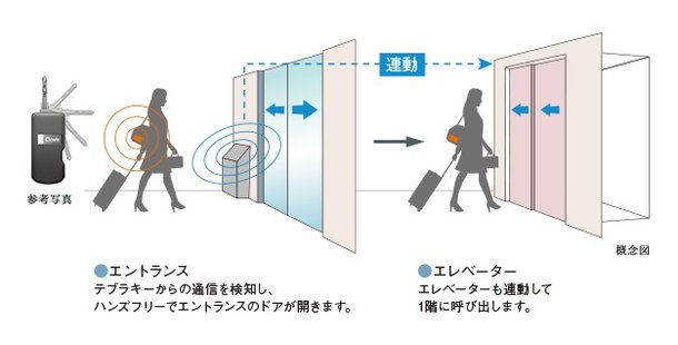 ハンズフリー対応のテブラキー