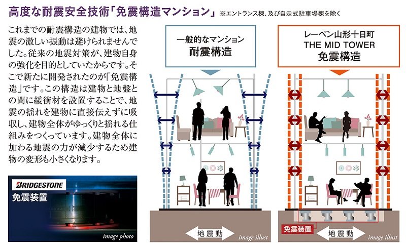 高度な耐震安全技術「免震構造マンション」 ※エントランス棟、及び自走式駐車場棟を除く