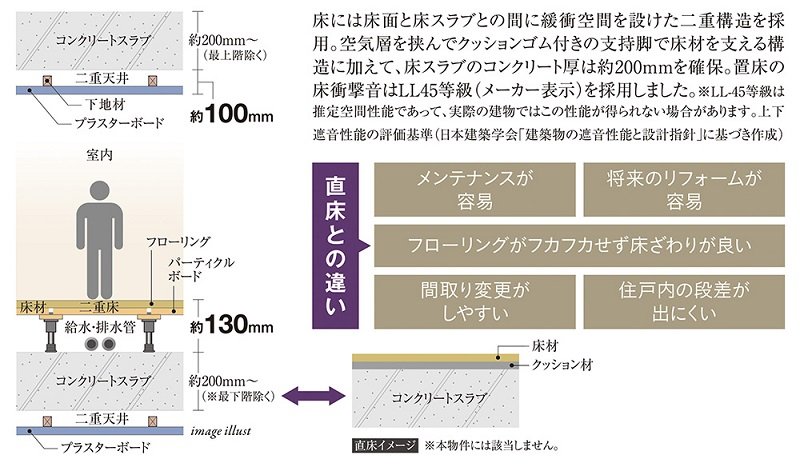 生活音に配慮した二重床・二重天井