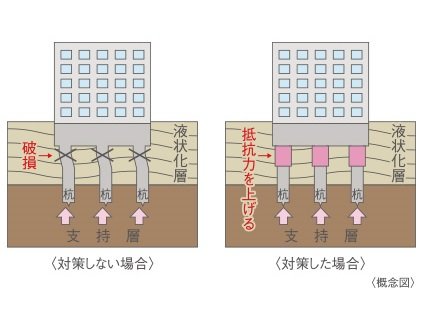 【A】建物下等