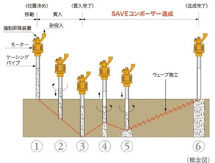 【B】外構等