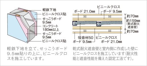 戸境壁