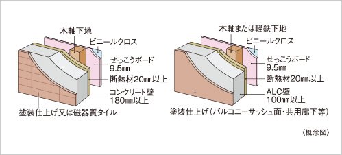 外壁