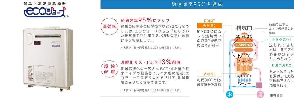 省エネ高効率給湯器エコジョーズ