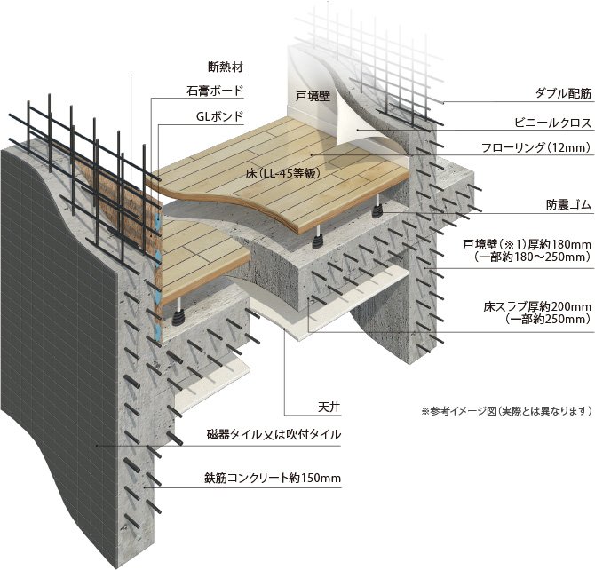 耐震性と耐久性の追求が、確かな快適を支えます。