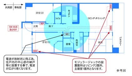 無線LANで快適な使い心地。