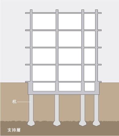 基礎の構造(場所うちコンクリート拡底杭)