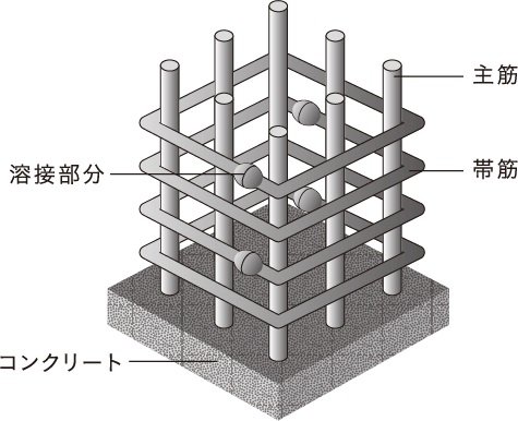 溶接閉鎖型せん断補強筋