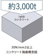 コンクリートの品質