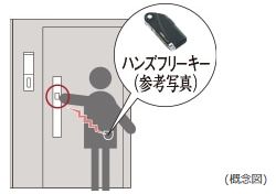 鍵を取り出すことなく解錠可能なハンズフリーキー