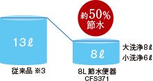 8L節水便器
