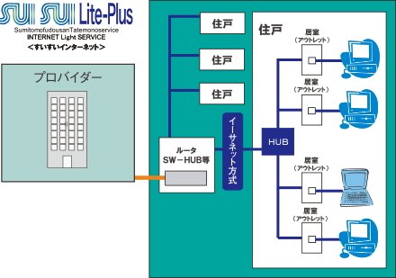 高速回線が使い放題高速インターネットサービス「SUISUI Lite-Plus」