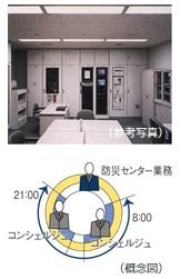 24時間迅速・的確に対応する 24時間有人管理