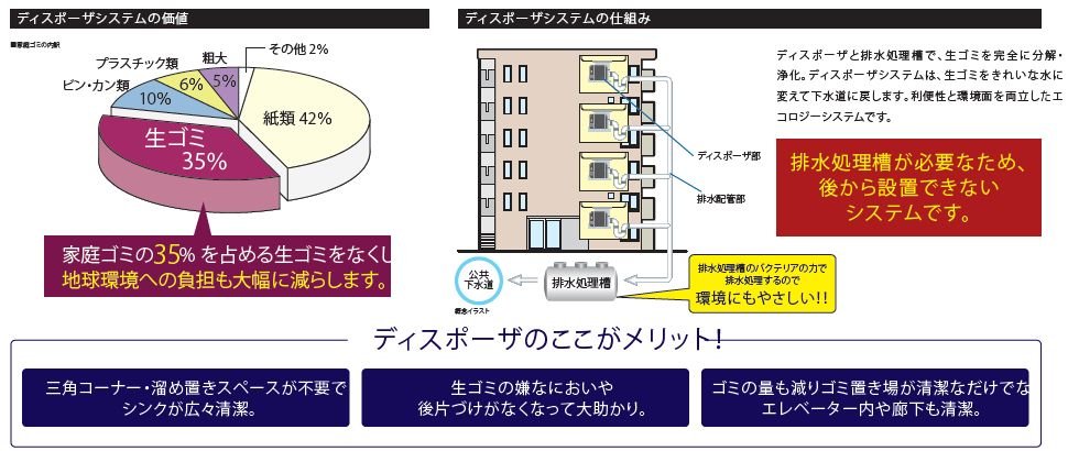 大規模マンションのメリットとして、「ディスポーザ」を標準装備