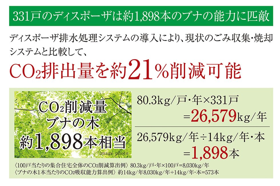 【CO2削減】地球温暖化にも効果的なエコロジーシステム