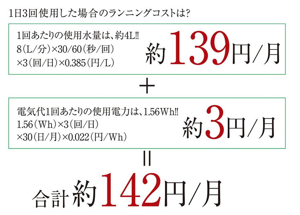 【コストバフォーマンス】月々のランニングコスト