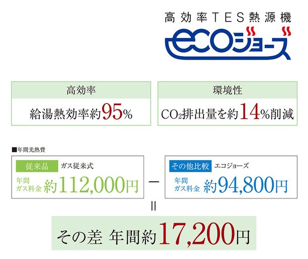 高効率給湯器「ecoジョーズ」