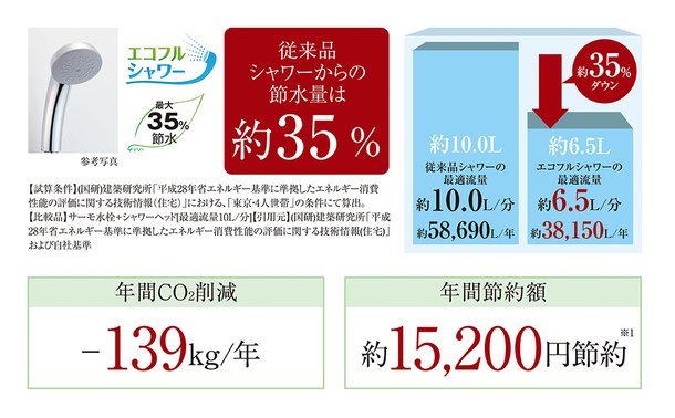 エコフルシャワー