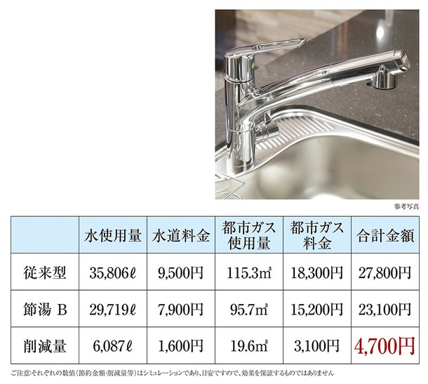 水栓ビルトイン型浄水器(東レ・トレビーノ)