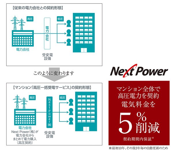 電力一括受電システム