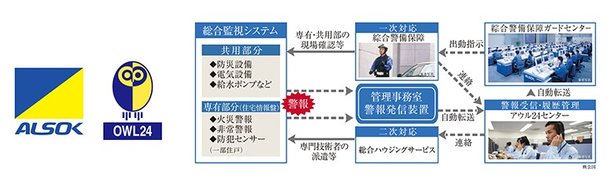 オンライン総合監視システム「アウル24」